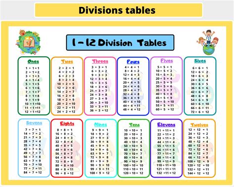 96 divided 3